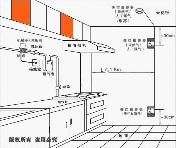 天然气报警器安装在哪些位置最好