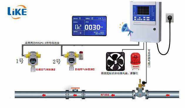 瓦斯报警器