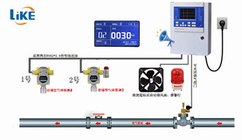 六氟化硫报警器 六氟化硫报警器