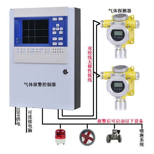 氧气报警器