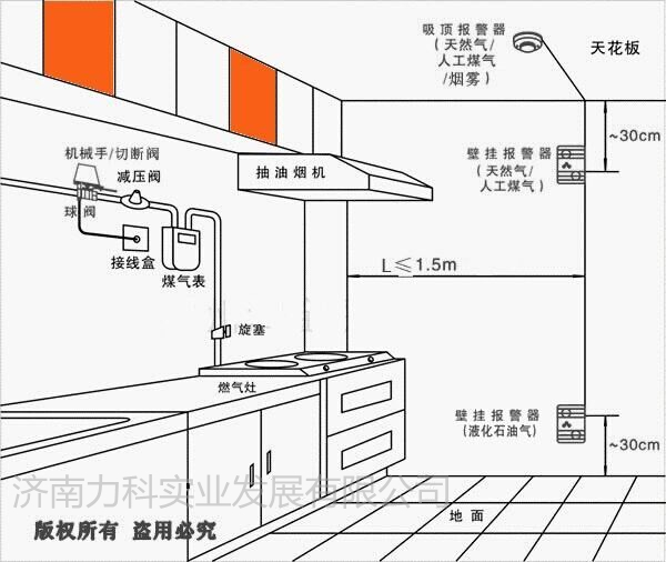 如何检测天然气报警器能否正常工作