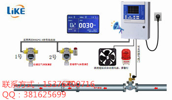 有毒气体报警器